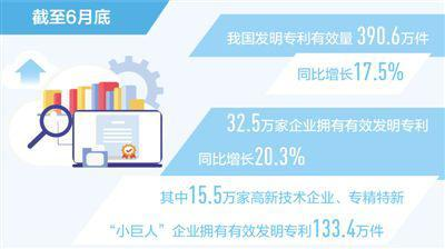 又是“专精特新”，这个数据同比增长23.4%!